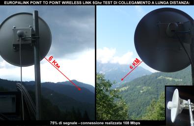 link wireless long range